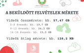 VKM 2020 - videók mérete